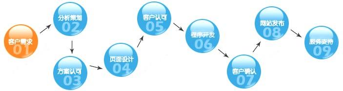 网站建设流程.jpeg