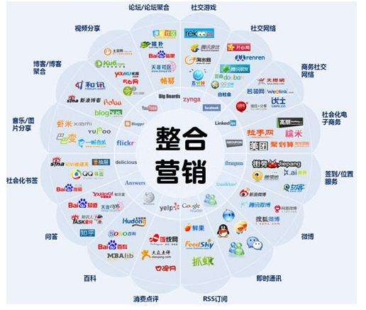 网站整合营销